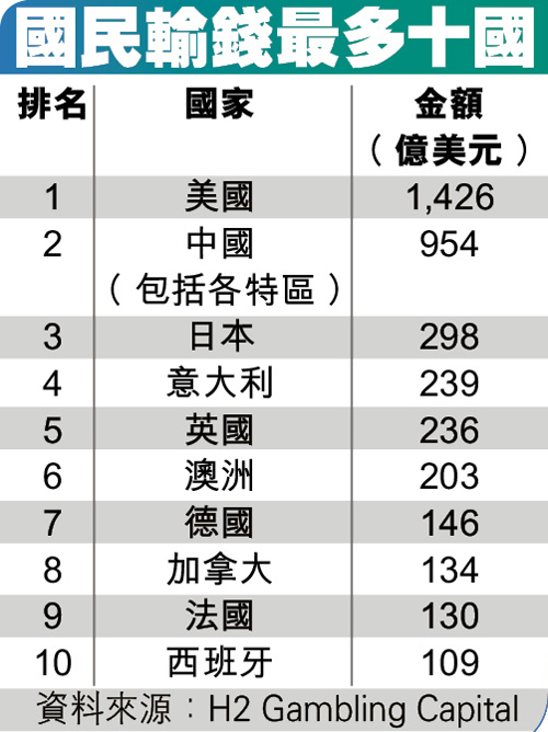 澳门人均收入世界排名_世界人均收入排名2021(2)