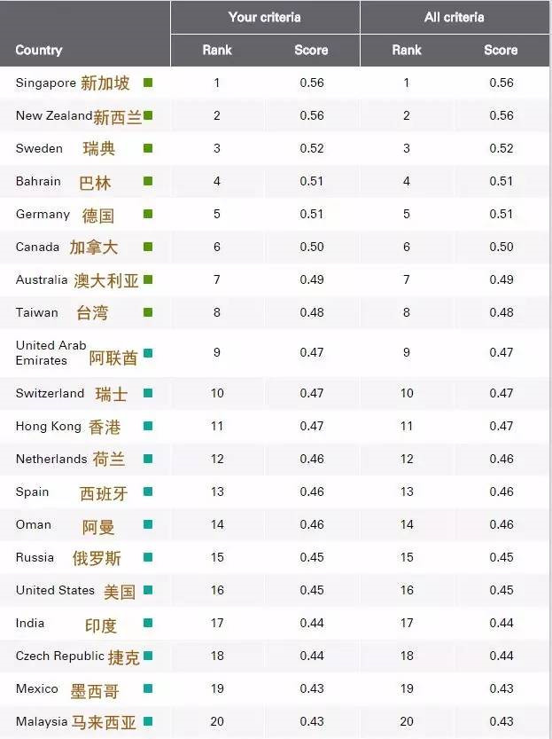 世界各国犯罪率排名图片