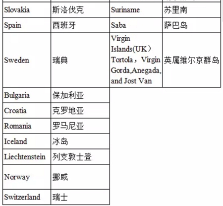 护照移民