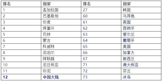 投资移民