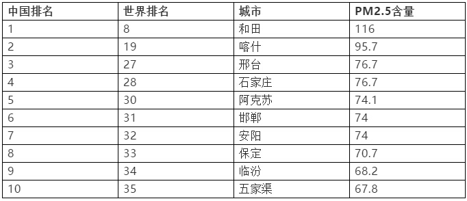 投资移民