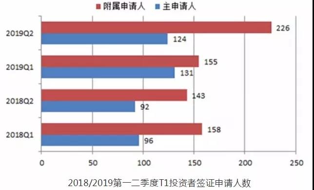 移民英国