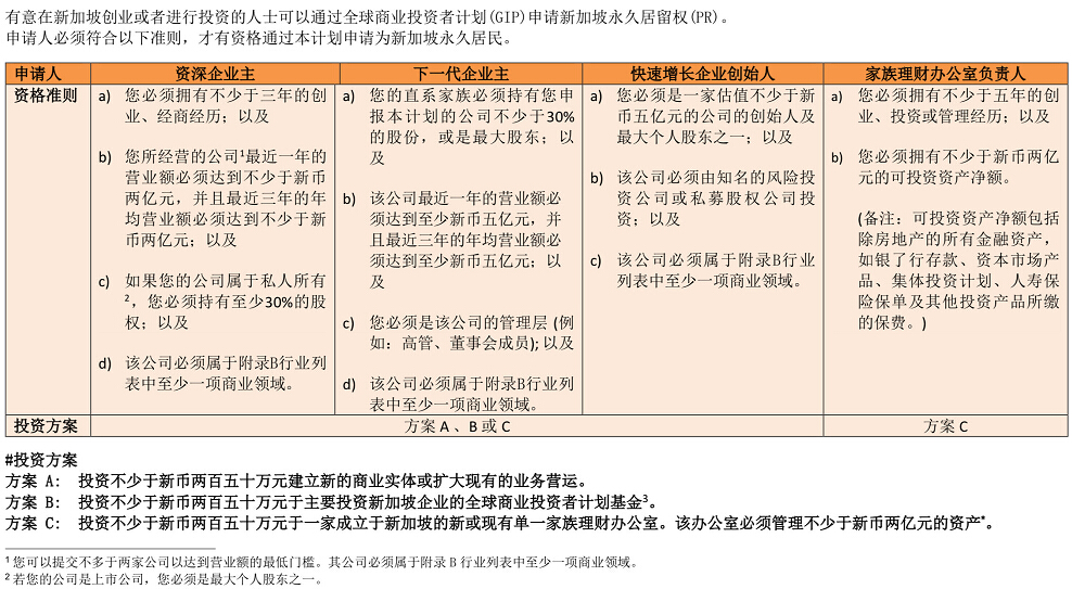 移民新加坡