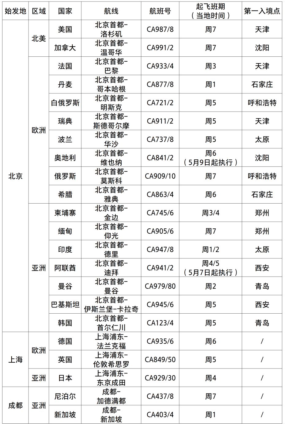 最新消息