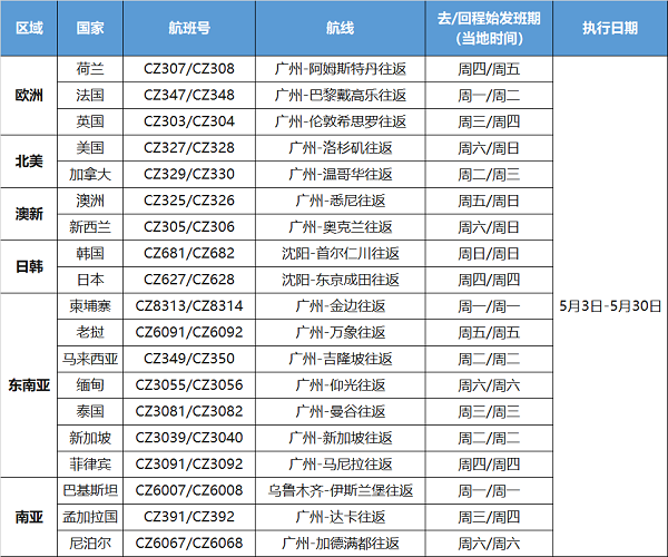 最新消息