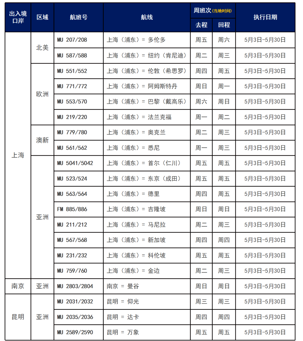 最新消息