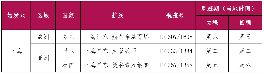 最新消息