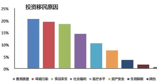 中国人移民海外