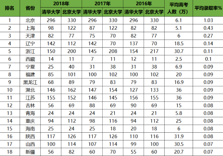 移民