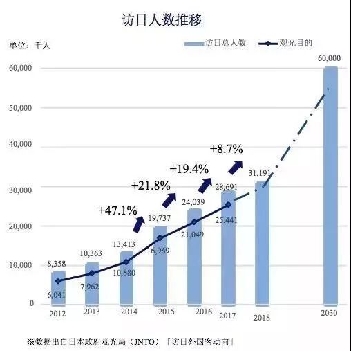 日本房产