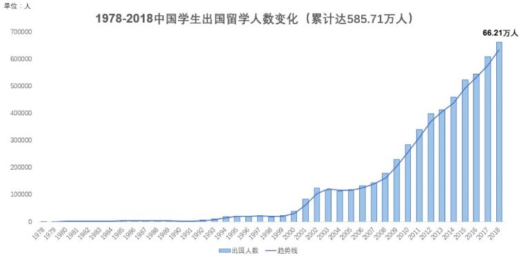 移民