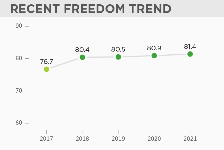 移民爱尔兰