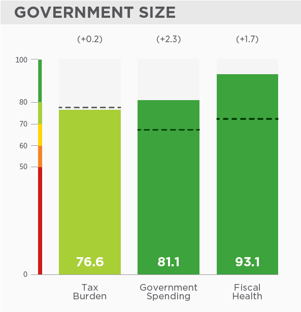 移民爱尔兰