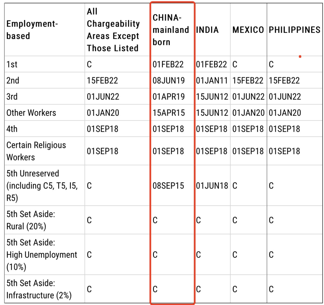 美国投资移民